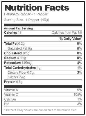 habanero nutrition facts
